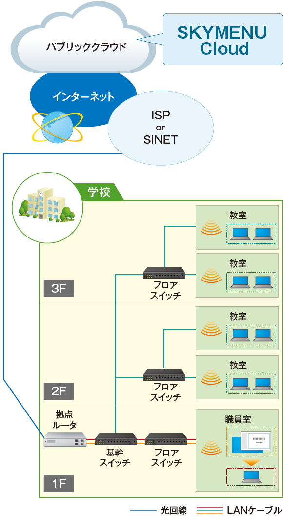 メリット