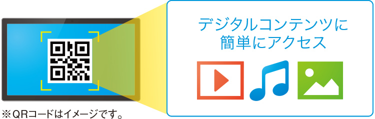 QRコードの読み取りイメージ