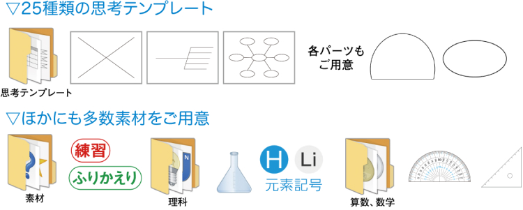思考テンプレートなど
