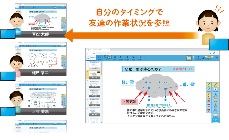 グループワーク機能