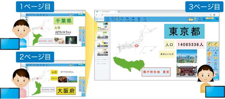 役割分担してまとめる