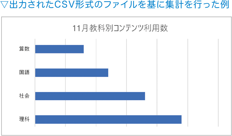 利活用ログイメー
						ジ
