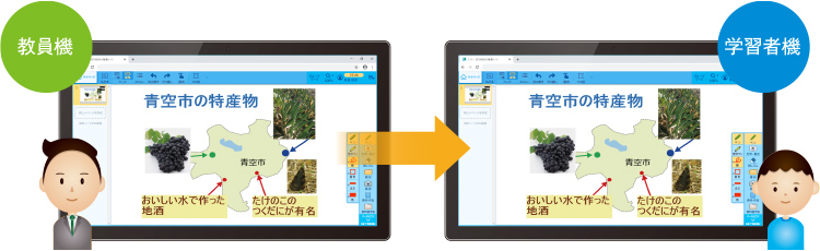 画面提示イメージ
