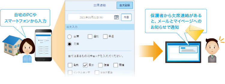 出欠ノート画面イメージ