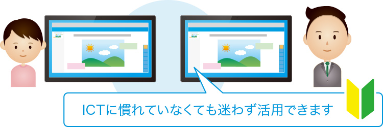 簡単モードイメージ