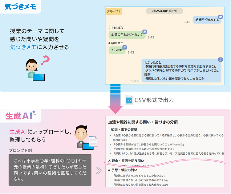 全体の傾向を見える化