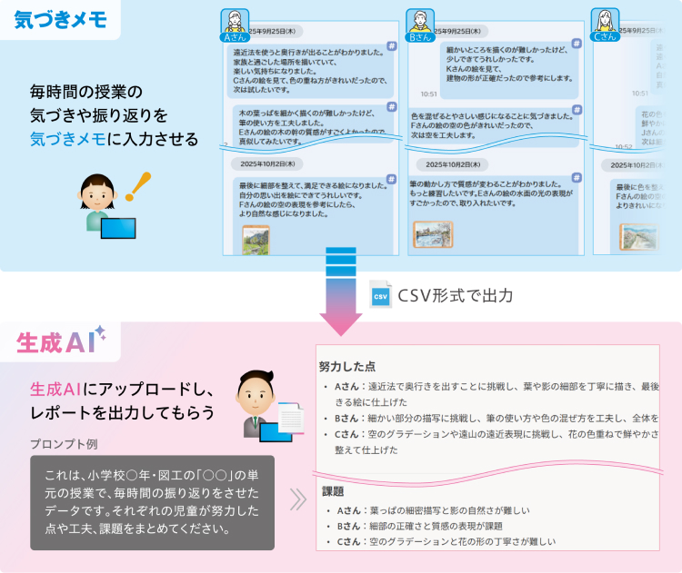 データの整理分析