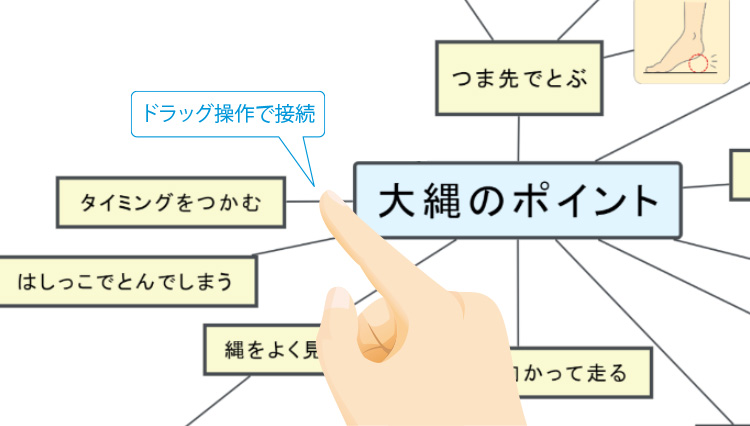 直感的な操作で自由にカードを追加・編集するマインドシートの画面