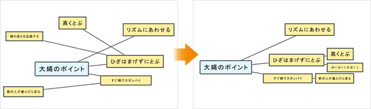 自動整列機能のマインドシートの画面