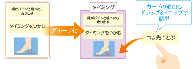 自動整列機能のマインドシートの画面