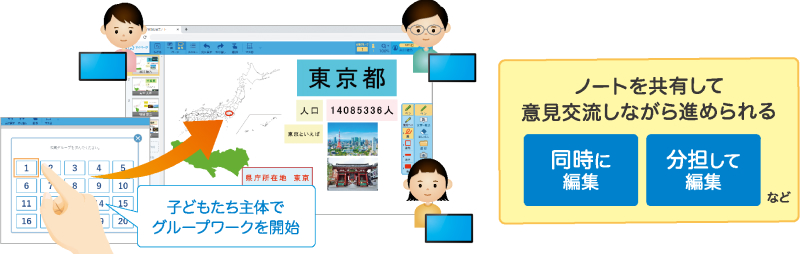 グループワーク