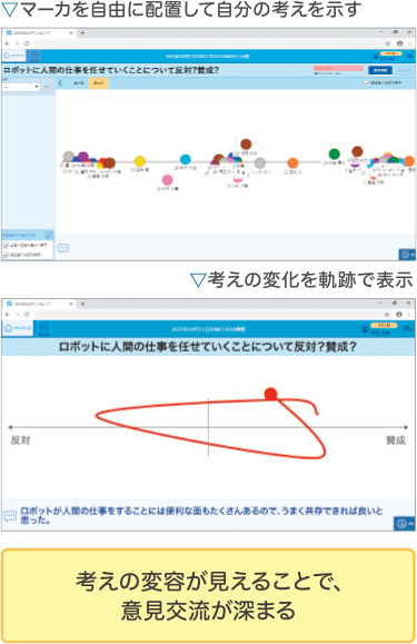 ポジショニング