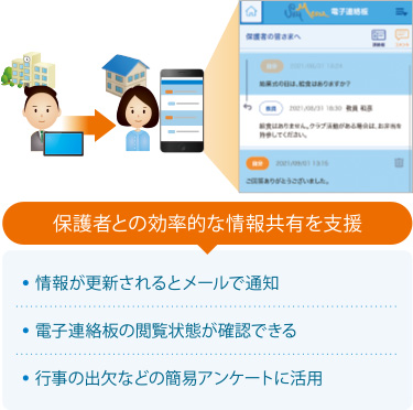 電子連絡板〈保護者への連絡〉