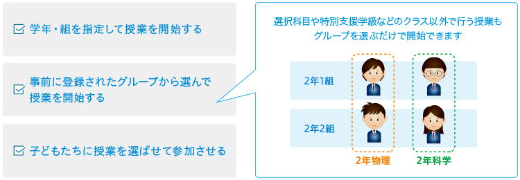 「自分のフォルダ」と「グループフォルダ」