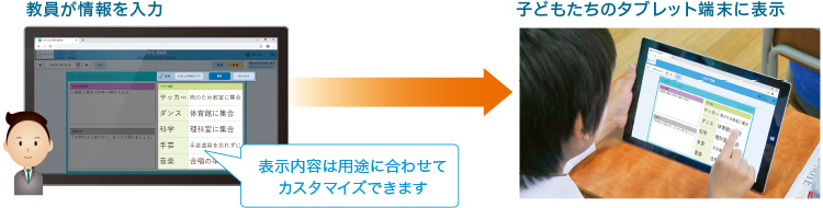 子どもたちへの連絡に