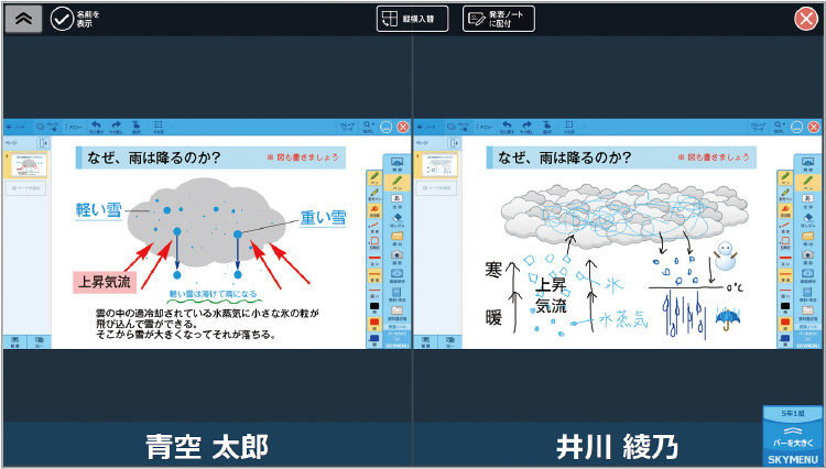 考え方の違いを比較