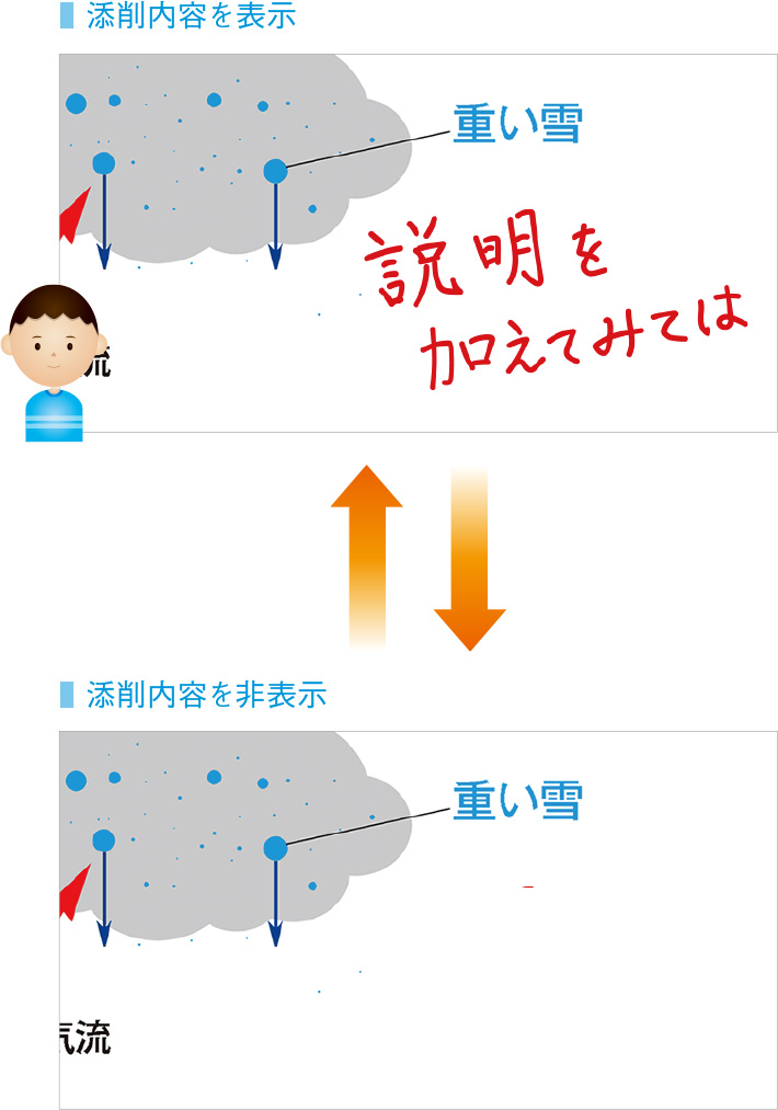 添削内容の表示を切り替えながら再編集のイメージ