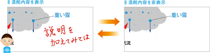 添削内容の表示を切り替えながら再編集のイメージ