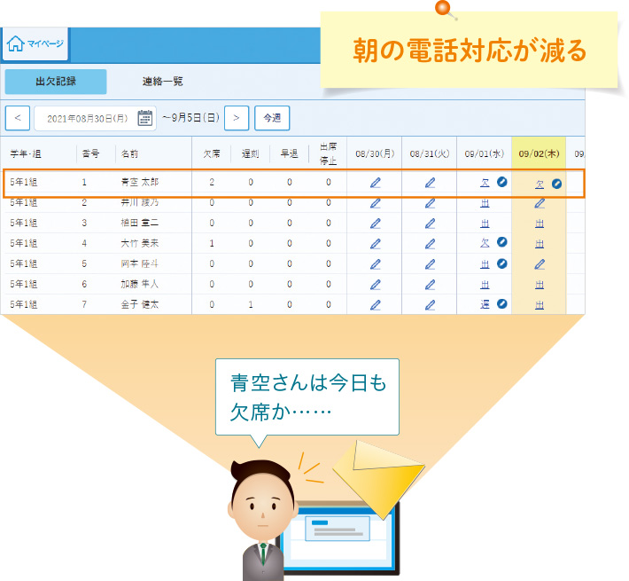 “先生”は、欠席連絡を確認し、出欠記録に反映のイメージ