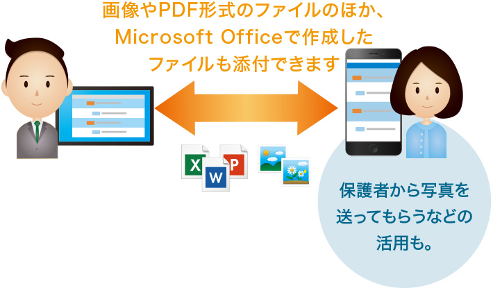 PDF形式の学級たよりなど、ファイルのやりとりも行えるのイメージ