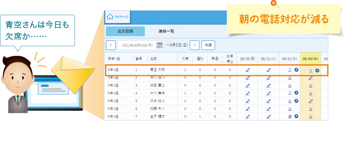 “先生”は、欠席連絡を確認し、出欠記録に反映のイメージ