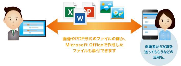 PDF形式の学級だよりなど、ファイルのやりとりも行えるのイメージ