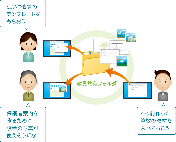 “子ども”が、健康状態を入力のイメージ