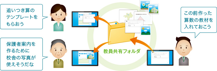 “子ども”が、健康状態を入力のイメージ