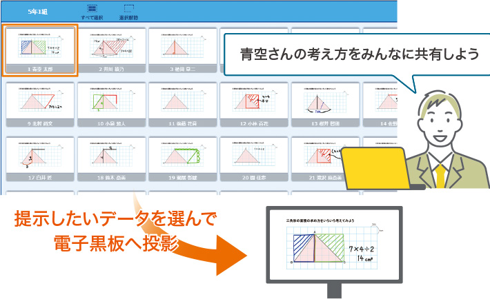 “提示したいデータを選んで電子黒板へ投影