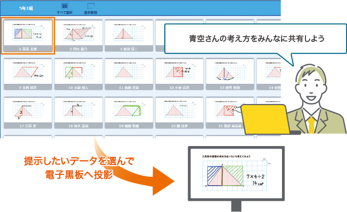 提示したいデータを選んで電子黒板へ投影