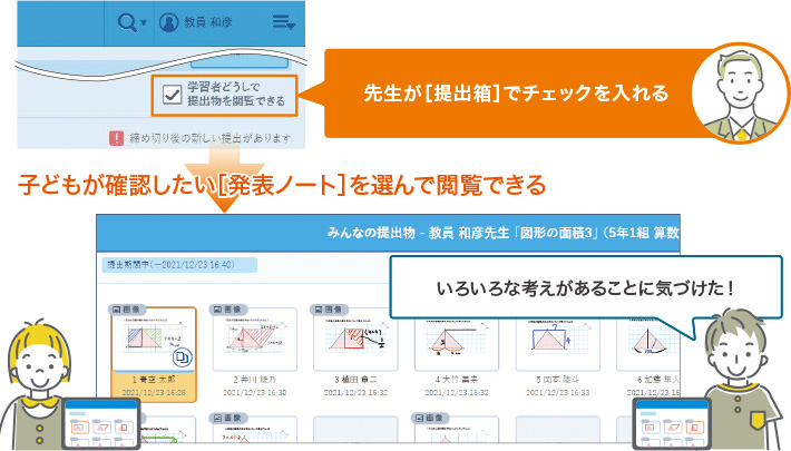 子どもが確認したい［発表ノート］を選んで閲覧できる