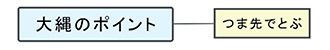 簡単操作でつながる
