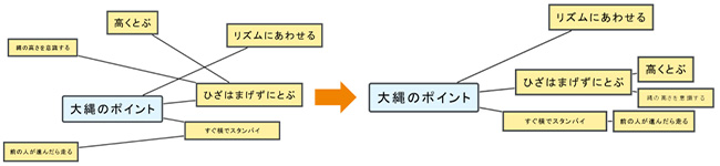 便利な自動並列機能