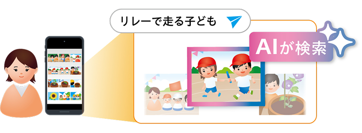 条件を指定すると、AIが写真を検索