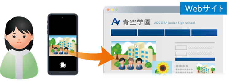 保存サイズの設定