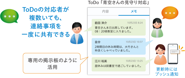 登録したToDoにメモを追加し、チャットとして活用