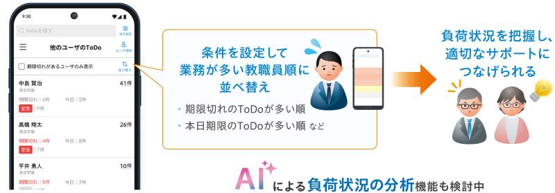 管理職は任意の教職員のToDoリストを閲覧可能