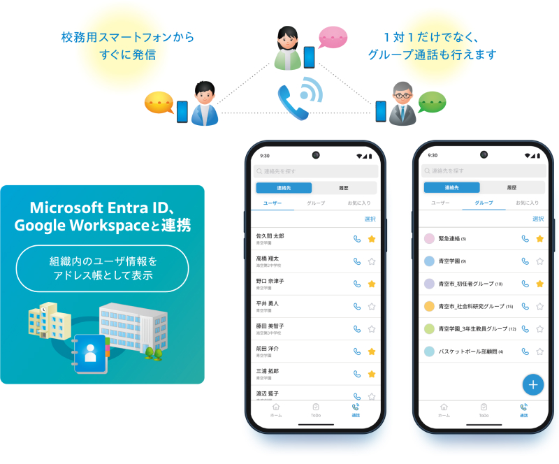 校内Wi-Fiを活用して通信費を抑え、教職員間の1対1およびグループ通話を実現。Microsoft Entra IDやGoogle Workspaceと連携することで、組織内のユーザ情報をアドレス帳として表示