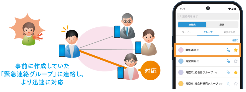 トラブル発生時、関係者へ一斉に発信