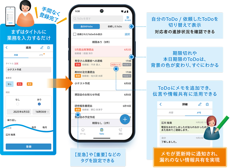 メモが更新時に通知され、漏れのない情報共有を実現