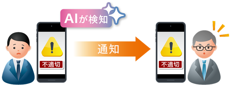 撮影した写真や動画からAIが不適切な画像を判定