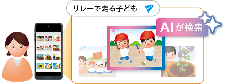 AIが検索条件に一致する写真をピックアップ