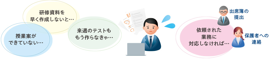 研修資料やテストの作成など教員が抱える業務は多岐にわたります