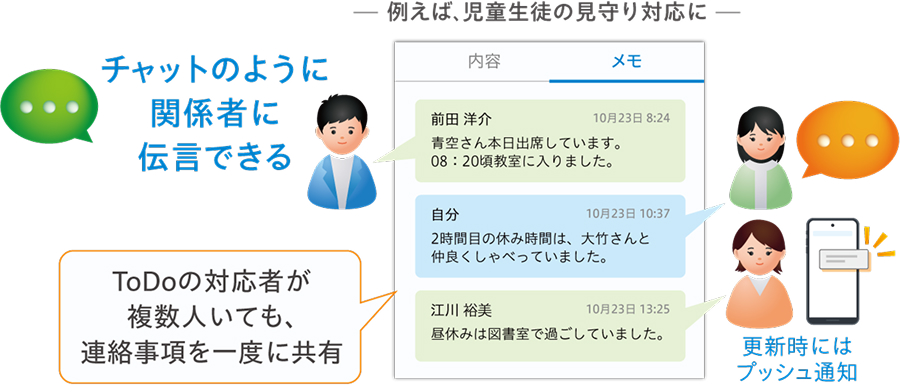 ToDoの対応者が複数人いても、連絡事項を一度に共有し漏れのない情報共有を実現