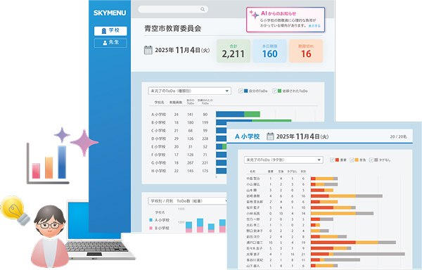 AIで負荷状況を可視化・分析