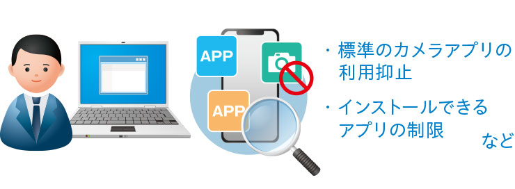 各端末にインストールされているアプリの把握や利用制限が可能