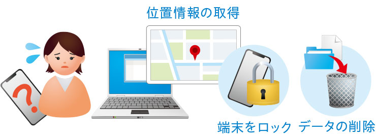 リモートで端末のロックやデータの削除を行い、第三者の不正利用を防止。