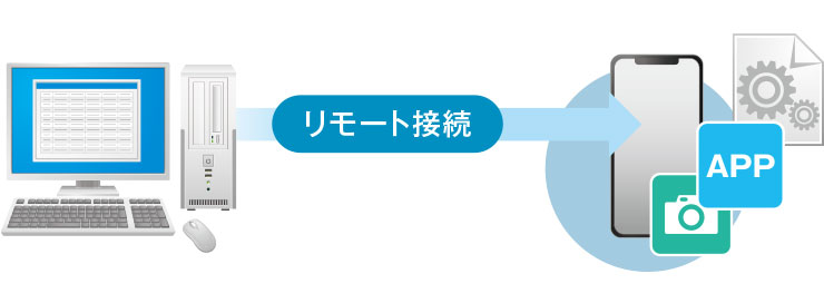 「SKYMENU Mobile」のアップデート管理や、その他の必要なアプリのインストール、端末のパスコート設定の強制などを、管理者がリモートで実施可能