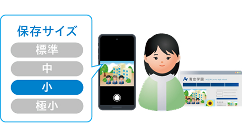 個人情報が確認できない低画質での撮影も可能