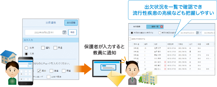 出欠ノート